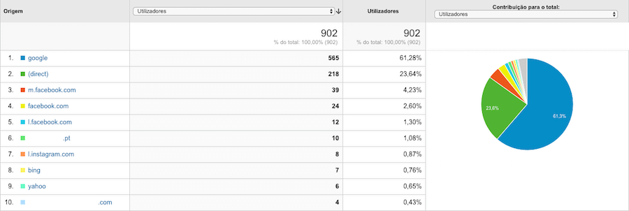 Source Traffic, 30 Days - Customer Be-Wide # 1