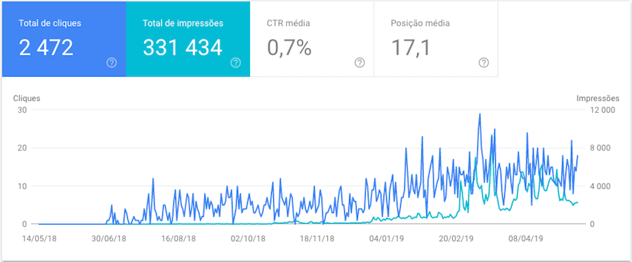 Organic Traffic chart, 12 Months - Customer Be-Wide # 1