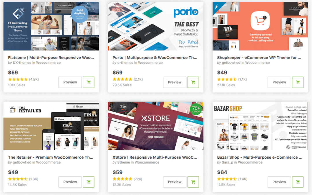 The Best Woocommerce Themes To Use In Your Online Store