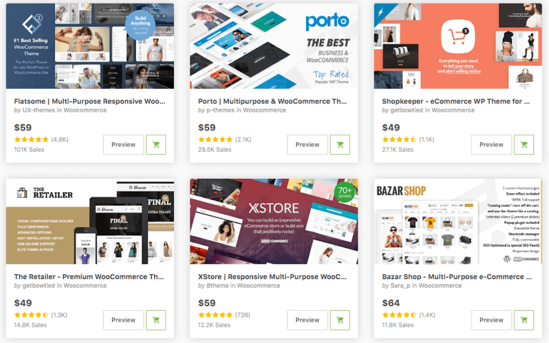 Os Melhores Temas Woocommerce Para Utilizar Na Sua Loja Virtual